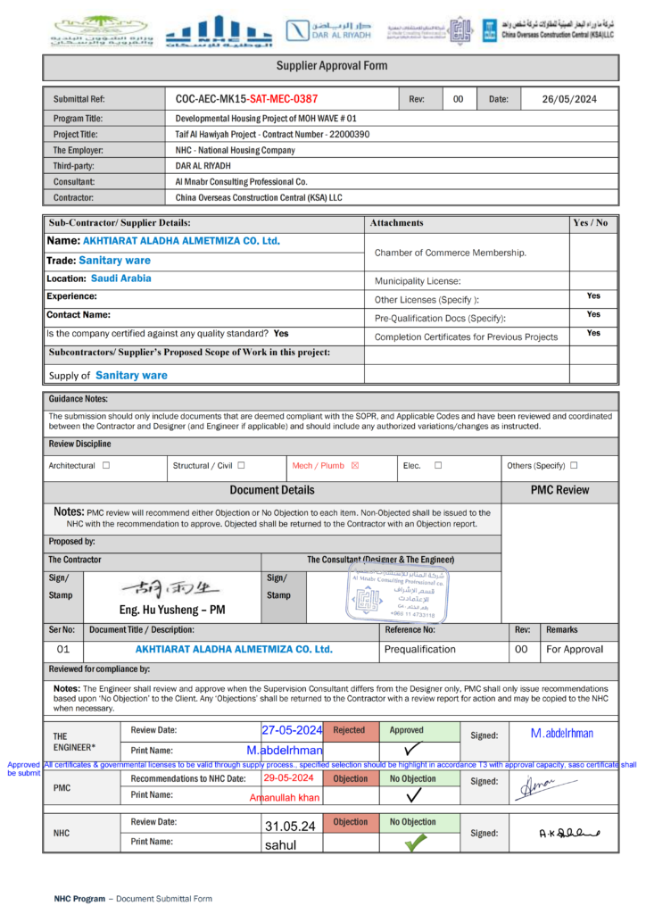 NHC Taif Al Hawiyah Project – YIDA